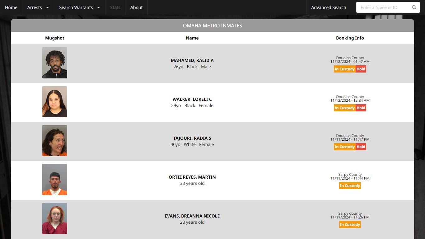 Omaha Metro Recent Arrests - Page 1 - LockedUp.wtf